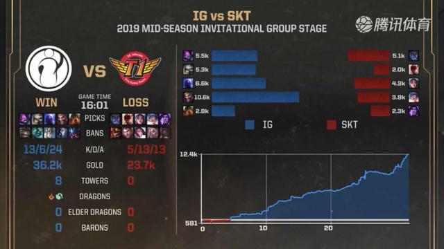 LGD Gaming 官方公告：第二队中单 xqw 通过了试训，正式晋升为 LGD Gaming 。