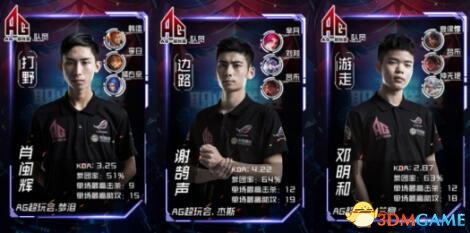 赛果波动大