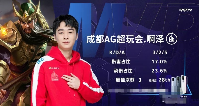 Paper Rex 击败 GIANTX 以获得 VALORANT Champions 2025 季后赛资格