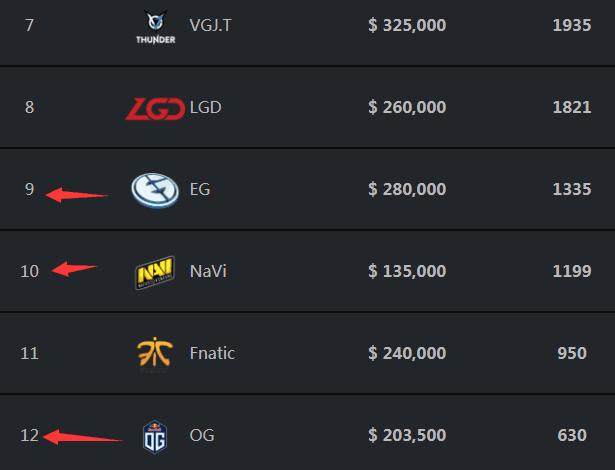 B8 , Fnatic , Monte , ENCE , Passion UA , 和 OG 收到 PGL Astana 2025：欧洲预选赛的邀请